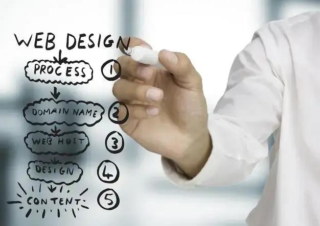 passos para criar um site de design eficaz para seu negócio