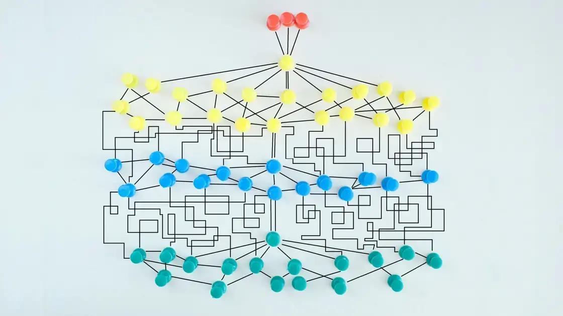 Como as Decisões AI Podem Revolucionar o Marketing e a Automação