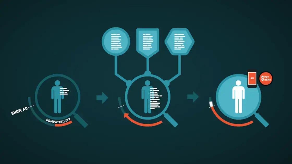 Como Provar o Valor da Inteligência Artificial em Marketing