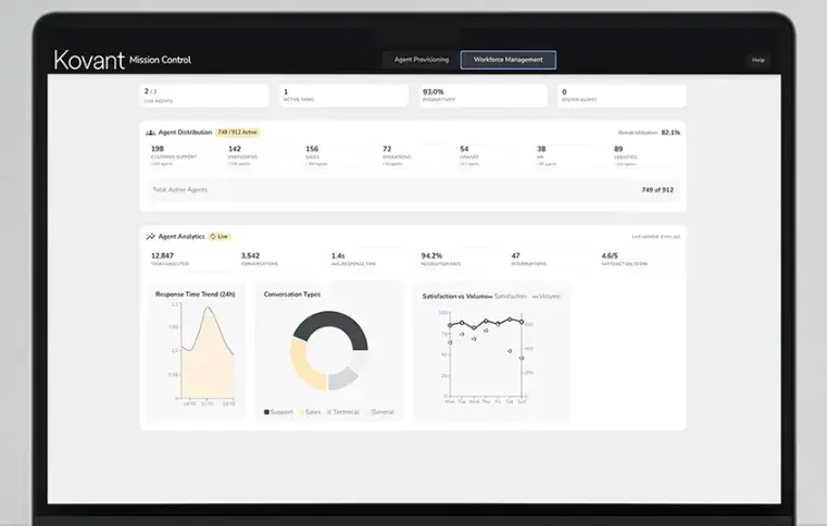 Kovant se posiciona como líder em operações de IA empresariais após financiamento 5 Kovant se posiciona como líder em operações de IA empresariais após financiamento
