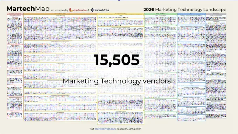 O Impacto da Inteligência Artificial na Evolução do Marketing em 2026